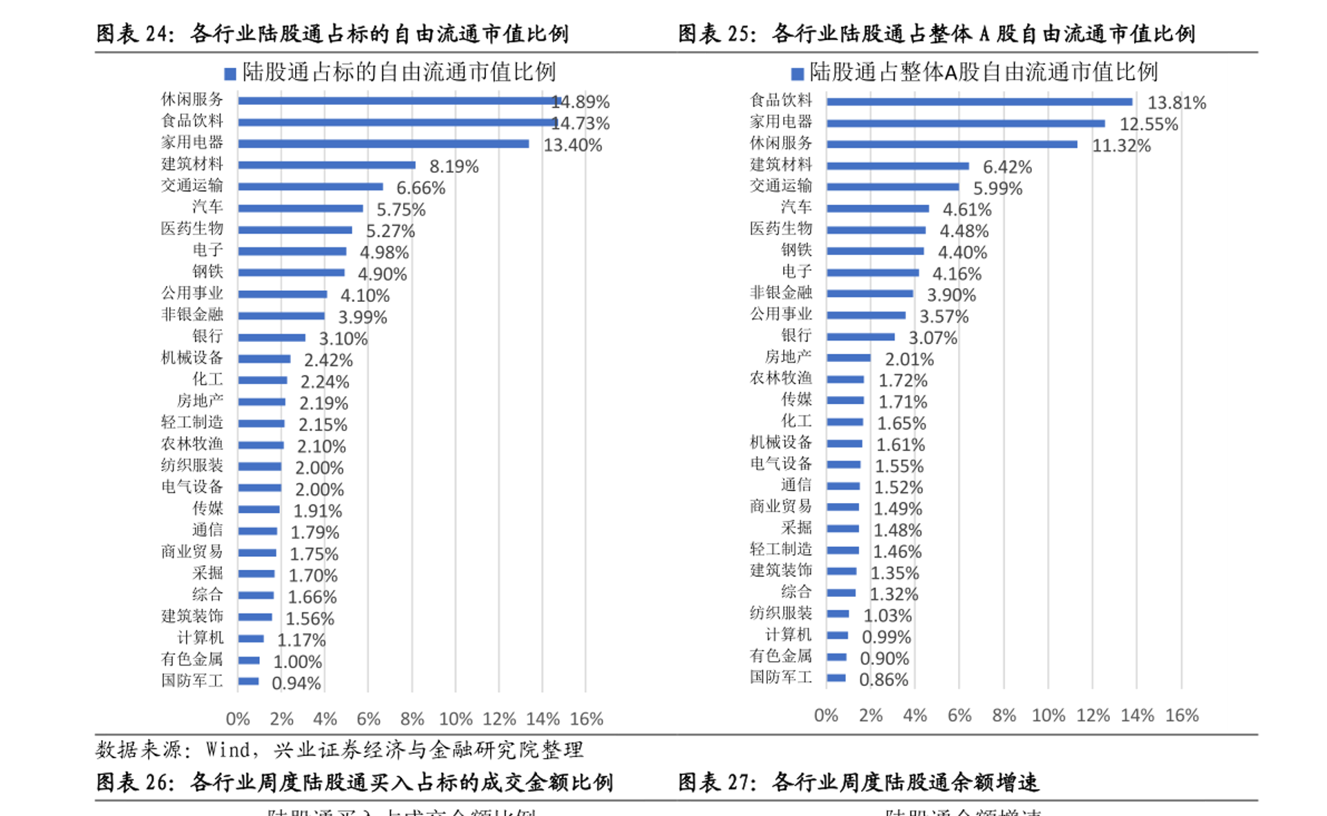 红三兵网络科技