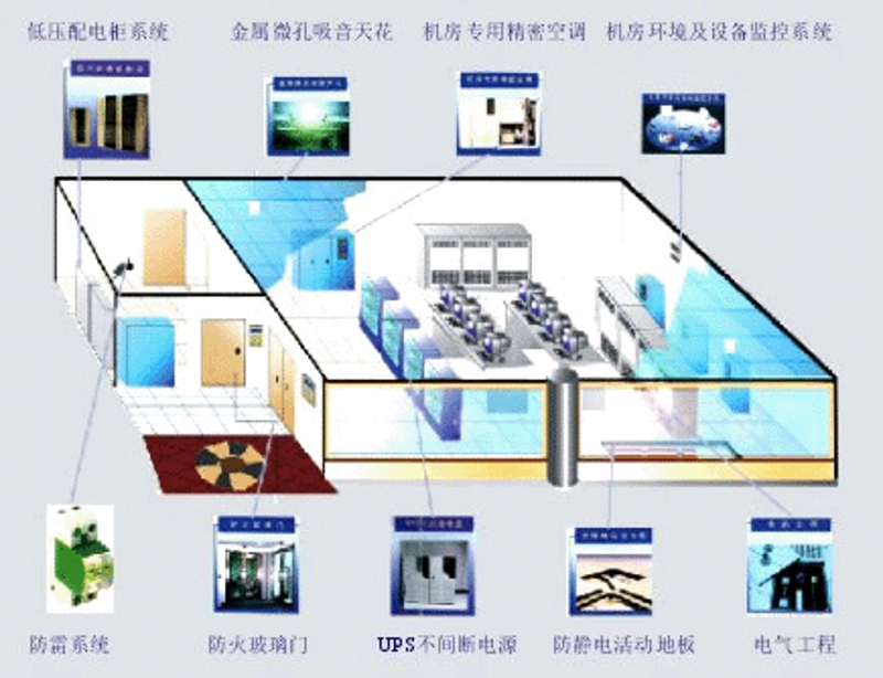 互联网技术服务：为什么选择它？