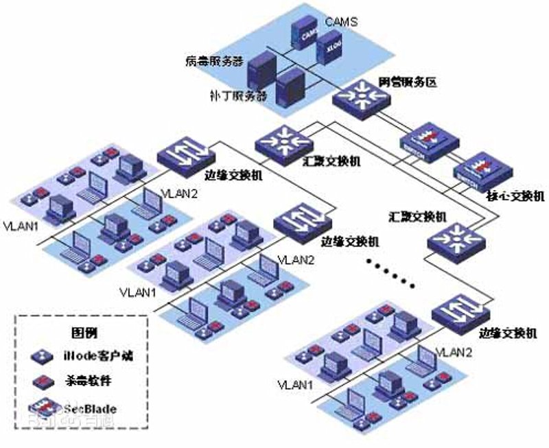 如何为企业量身打造一个高效的企业管理系统？
