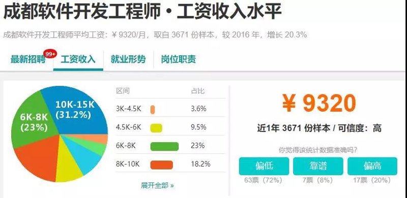 成都软件开发行业动态：最新趋势与前沿技术